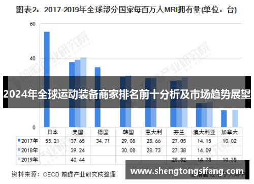 2024年全球运动装备商家排名前十分析及市场趋势展望