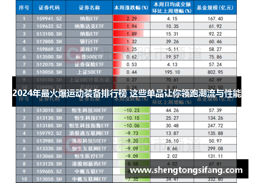 2024年最火爆运动装备排行榜 这些单品让你领跑潮流与性能