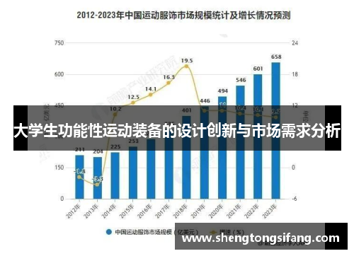 大学生功能性运动装备的设计创新与市场需求分析