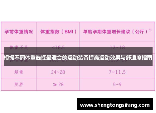 根据不同体重选择最适合的运动装备提高运动效果与舒适度指南