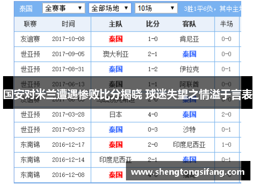 国安对米兰遭遇惨败比分揭晓 球迷失望之情溢于言表