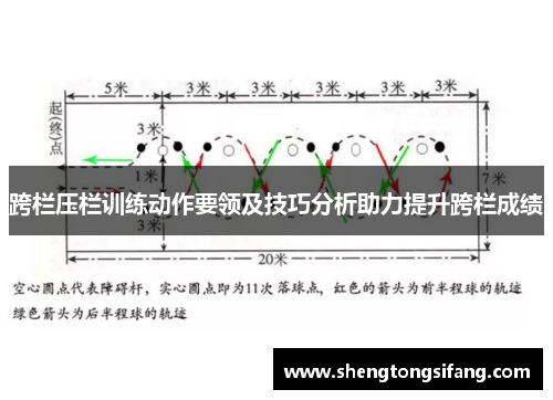 跨栏压栏训练动作要领及技巧分析助力提升跨栏成绩